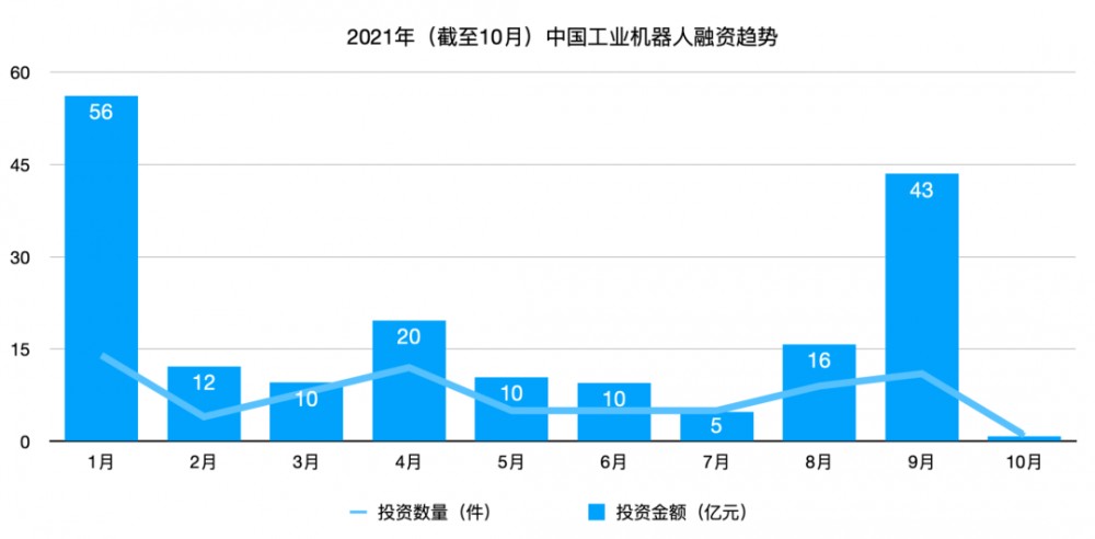 工业机器人