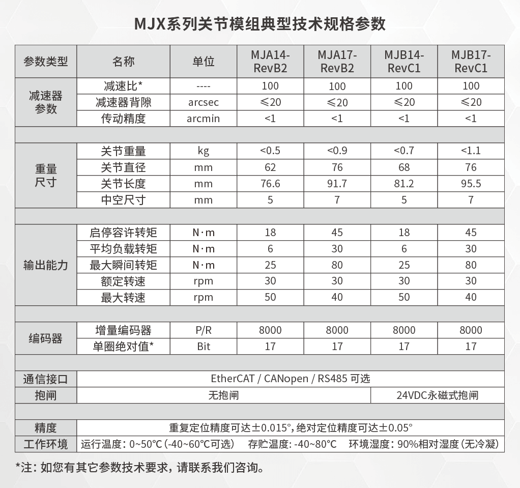 MJX系列关节模组参数