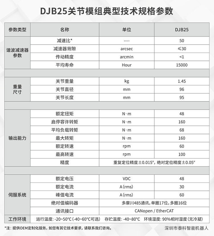 DJB25关节模组典型技术规格参数