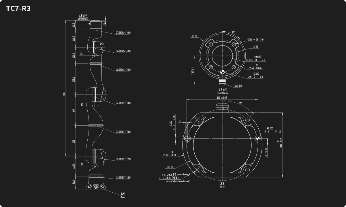 TC7-R3