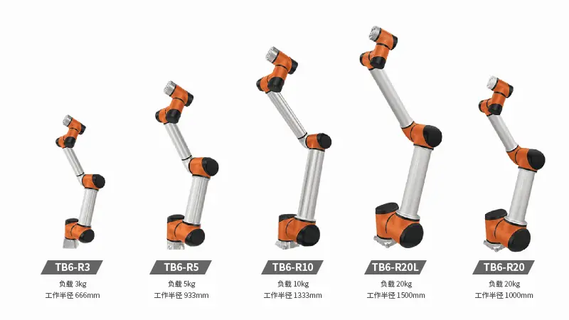 TB6 Series Six-axis Collaborative Robot