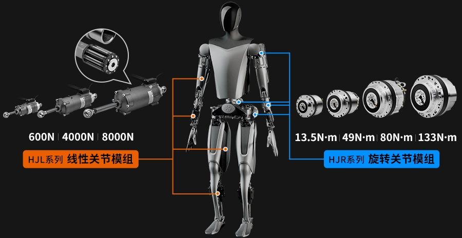 人形机器人关节模组