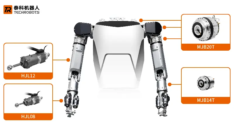 人形机器人线性关节