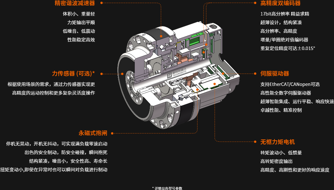 人形机器人关节机械结构图