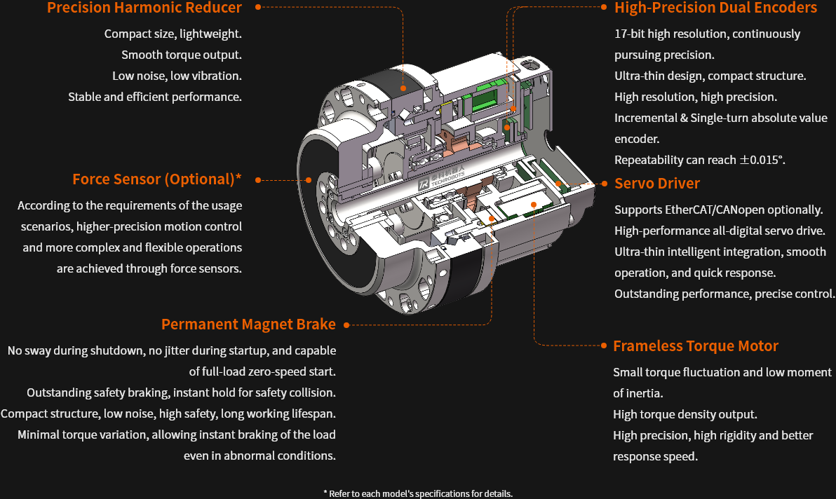 Humanoid Robot Actuator Structure