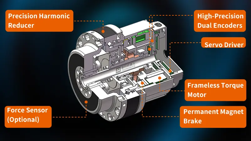 humanoid robot actuator