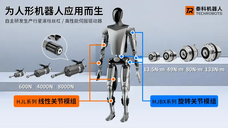 人形机器人关节执行器