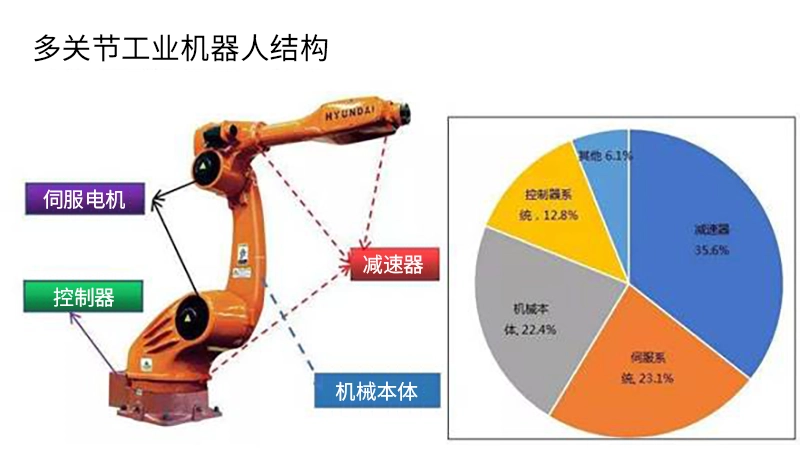 Reasons for the Difficulty of Popularizing Industrial Robots in China