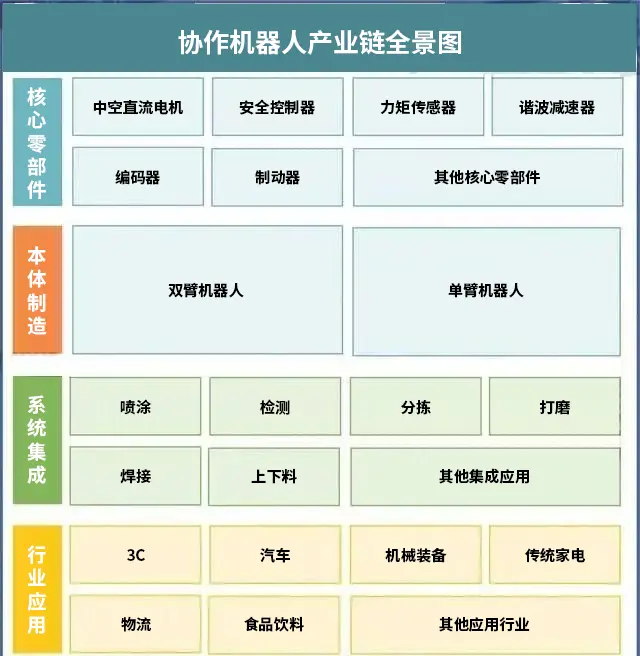 Discussion on the application prospect and trend of co-robot in the era of &quot;intelligent economy&quot;