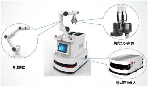 New world of co-robot applications