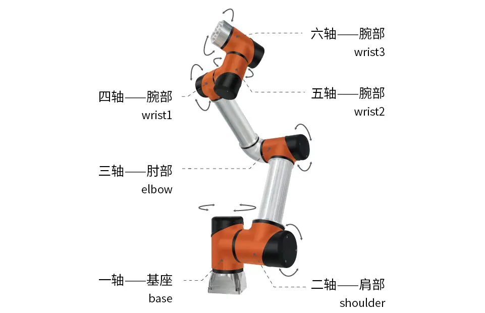 What are the components of the six-axis joint robot? What are the advantages and disadvantages?