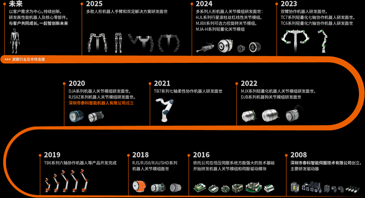 公司历程