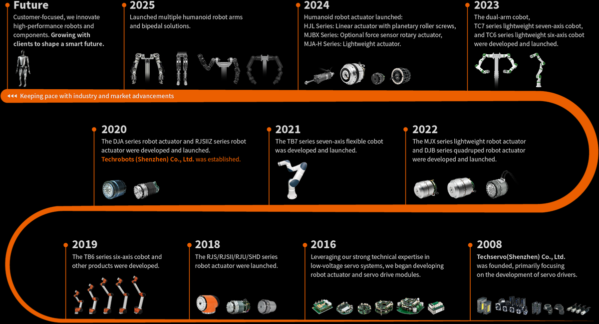 Company History