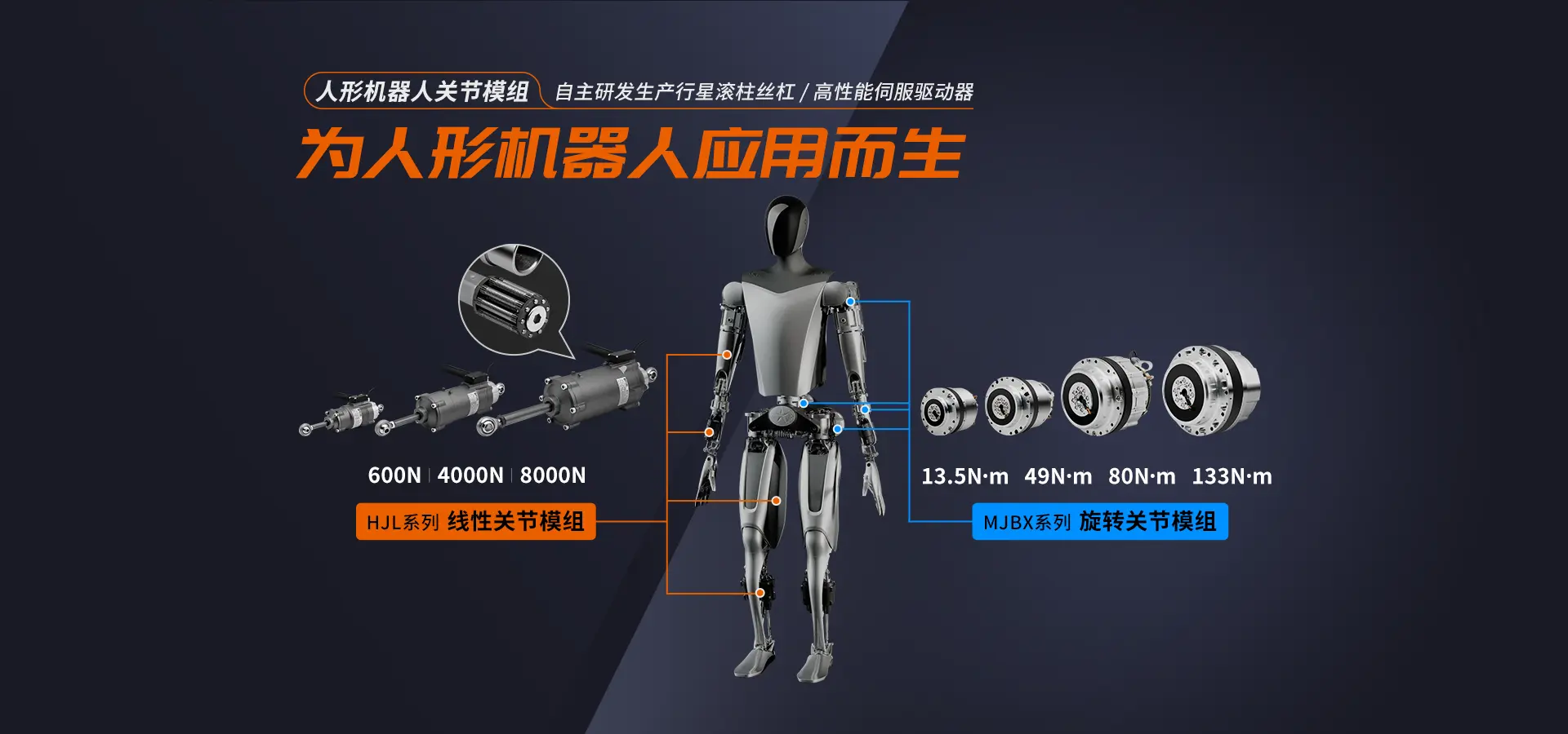 人形机器人关节模组