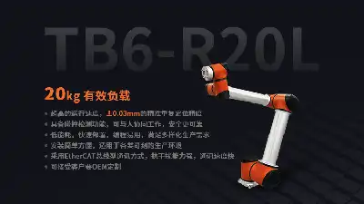 2023 Collaborative Robot Trends: Strong Momentum in the Chinese Market