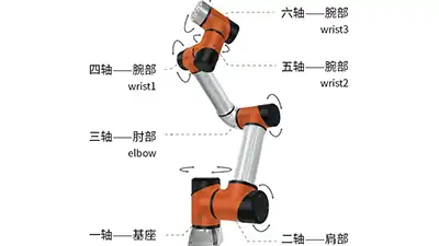 What are the components of the six-axis joint robot? What are the advantages and disadvantages?
