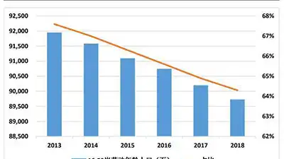 The global industrial robot market is in a stage of long-term steady growth, and the number of co-robots is growing rapidly
