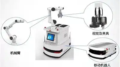 New world of co-robot applications