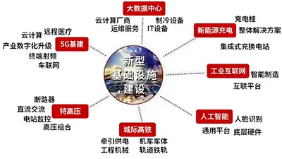 新基建来了,加速企业自动化转型,首选泰科智能机器人