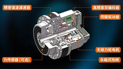从“能动”到“好用”，人形机器人关节模组决定性能，也决定未来